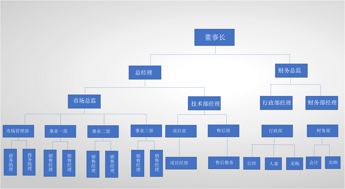 最新組織架構(gòu)圖.png