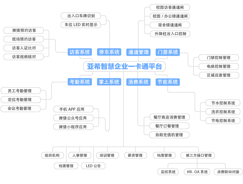 校園一卡通企業拓撲圖.jpg